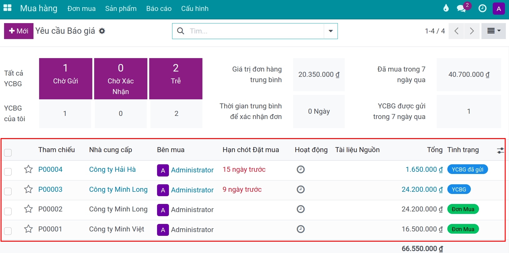 Danh sách tại giao diện tổng quan phần mềm quản lý mua hàng ERP Viindoo