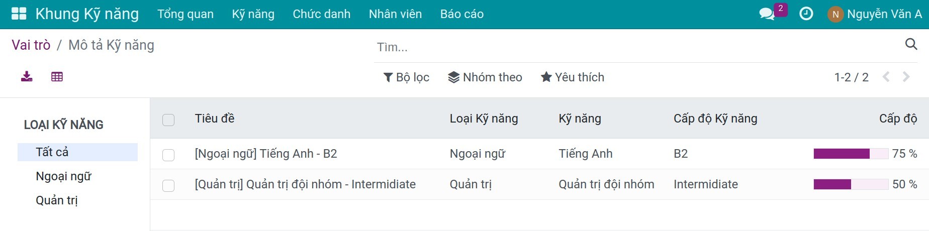 Chi tiết kỹ năng bắt buộc theo vai trò