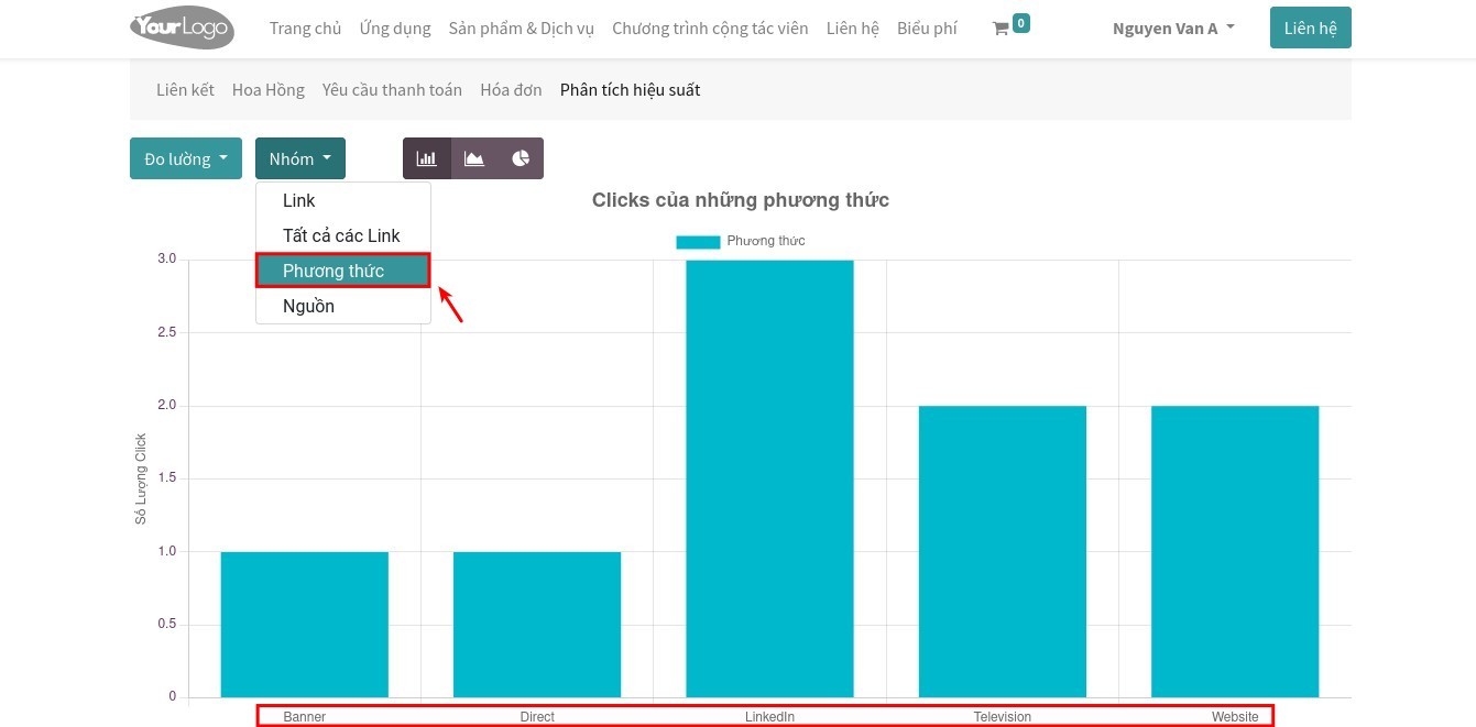 Clicks của những phương thức