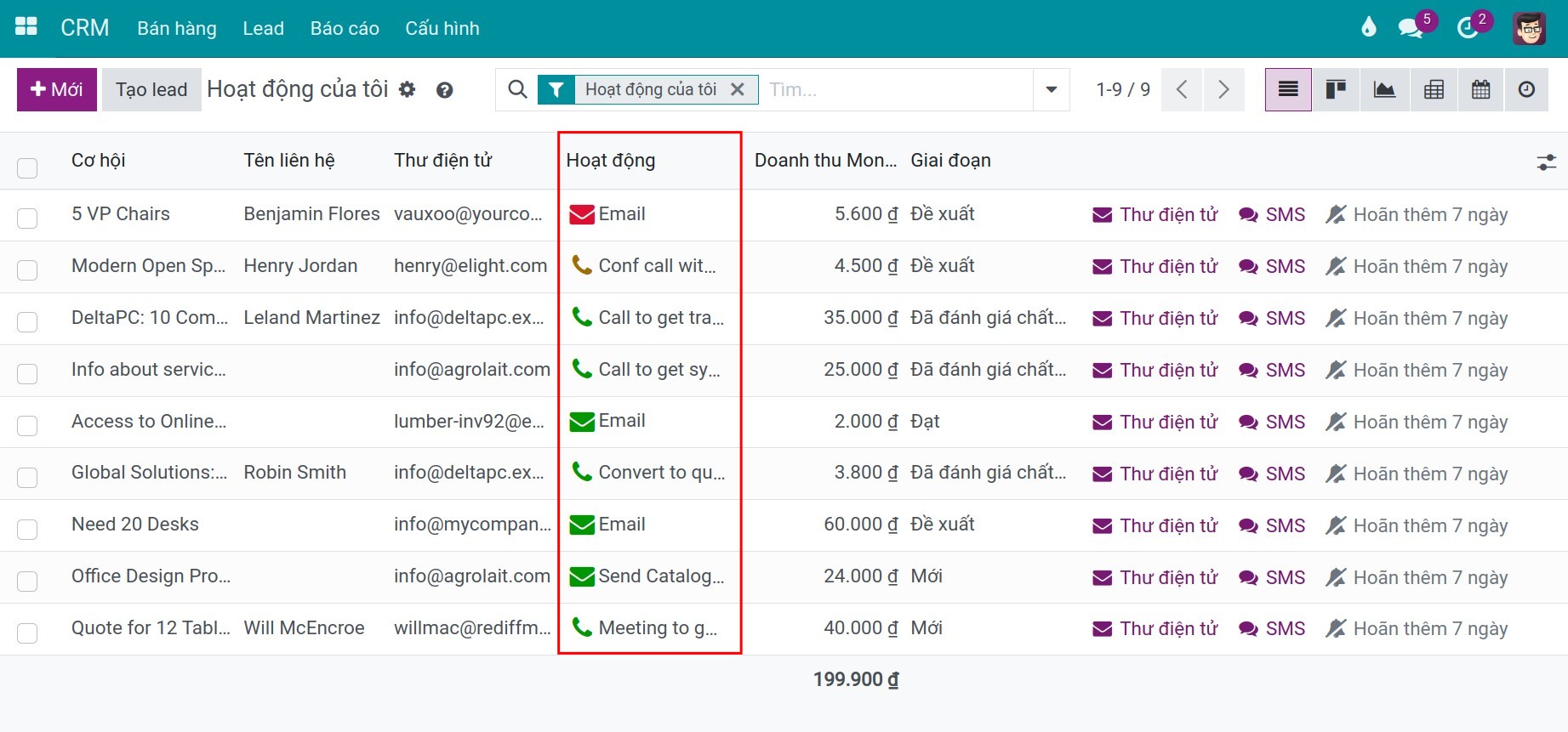 Hoạt động Chăm sóc Khách hàng trên phần mềm CRM