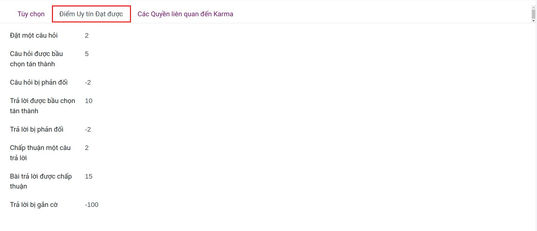 Điểm Karma đạt được