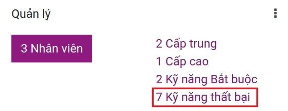 Thống kê kỹ năng thất bại theo vai trò trong Viindoo
