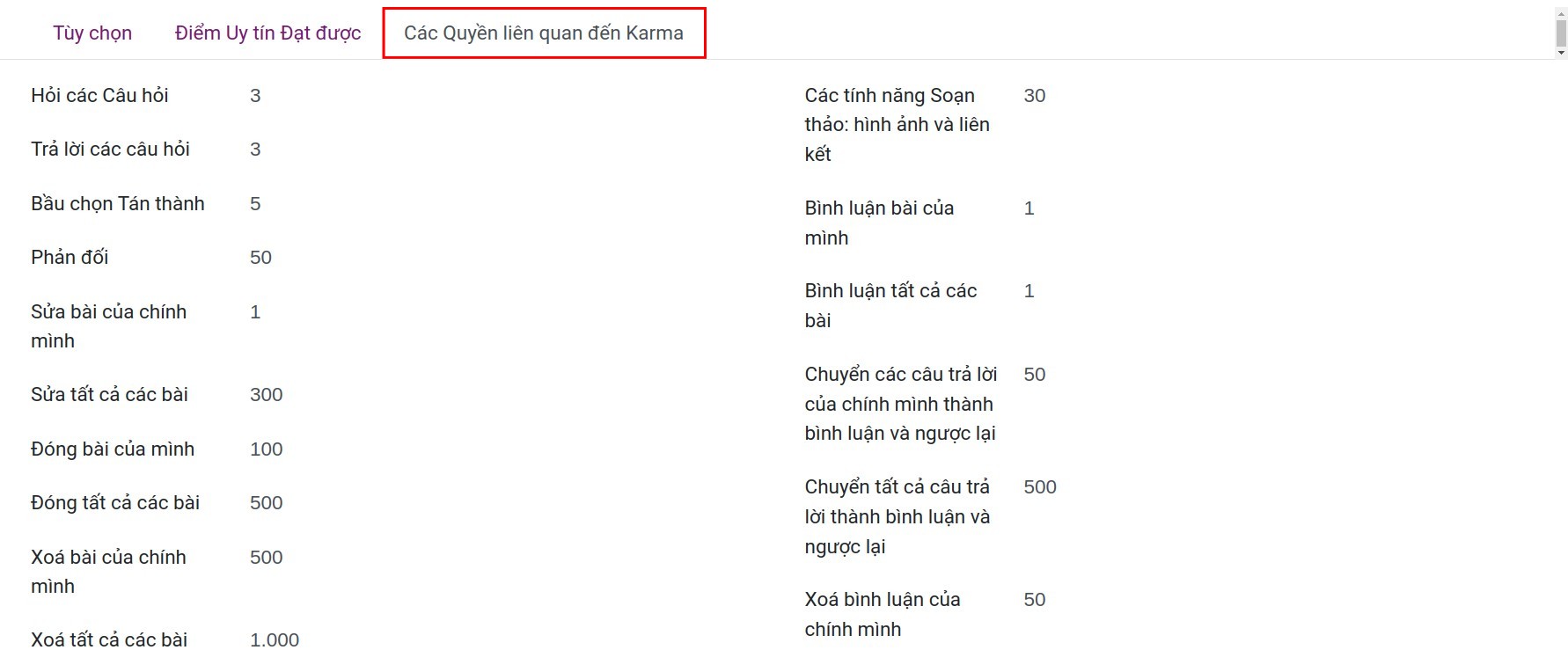 Các quyền liên quan đến Karma