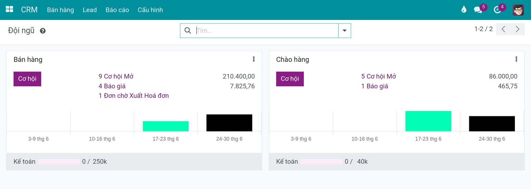 Đội bán hàng trên phần mềm CRM