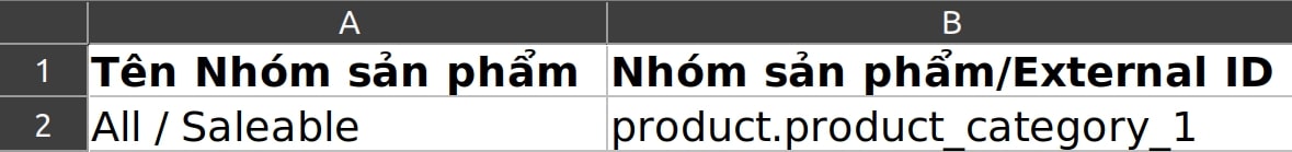 Mã định danh External ID cho nhóm Sản phẩm