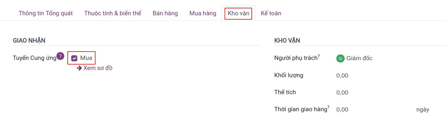 Kích hoạt tuyến mua trên sản phẩm