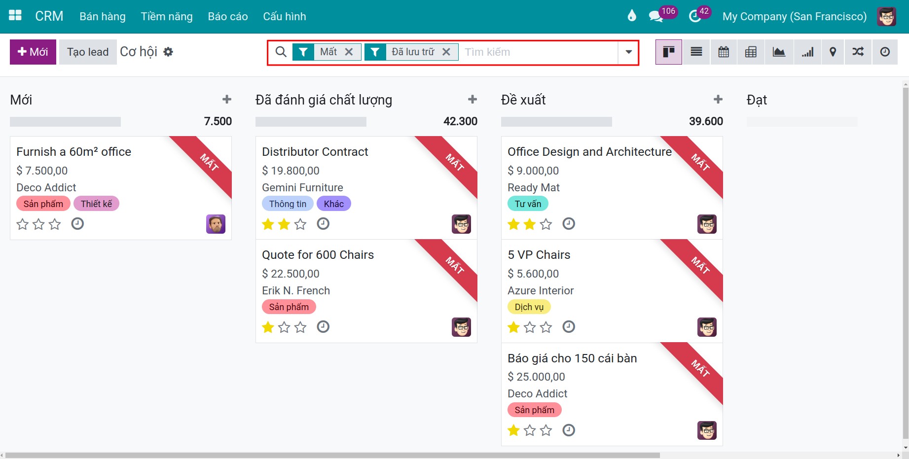 Cơ hội thất bại đã được lưu trữ trong hệ thống CRM - Viindoo