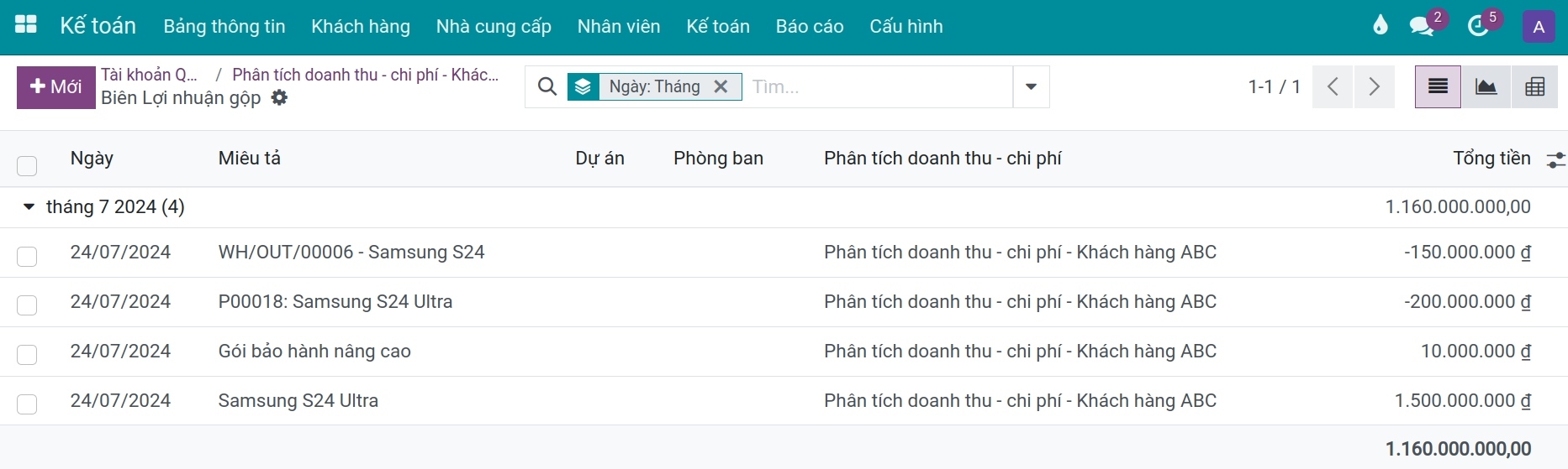 Chi tiết doanh thu/chi phí - Kế toán Viindoo