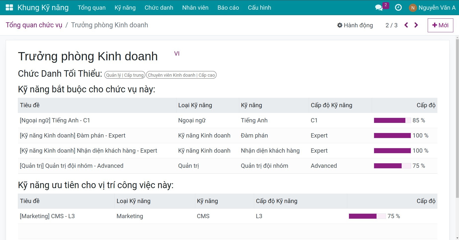 Thống kê khung kỹ năng theo chức vụ trong Viinoo