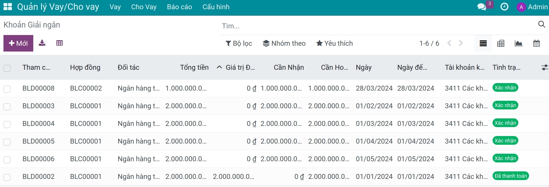 danh sach khoan giai ngan