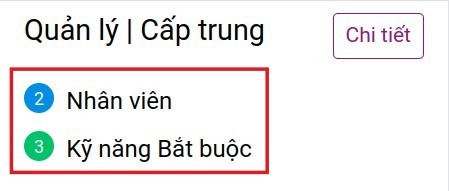 Thống kê số lượng nhân viên theo từng chức danh trong Viindoo