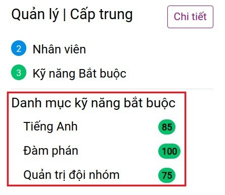 Thống kê kỹ năng bắt buộc theo chức danh trong Viindoo