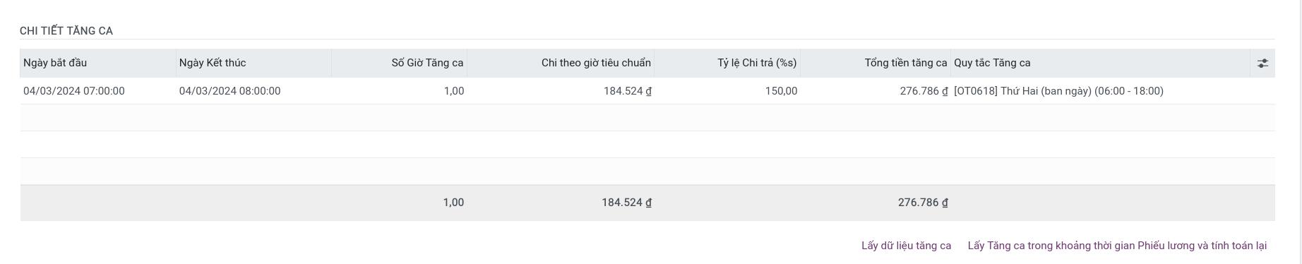 Thông tin ở tab ngày đã làm việc và đóng góp đầu vào