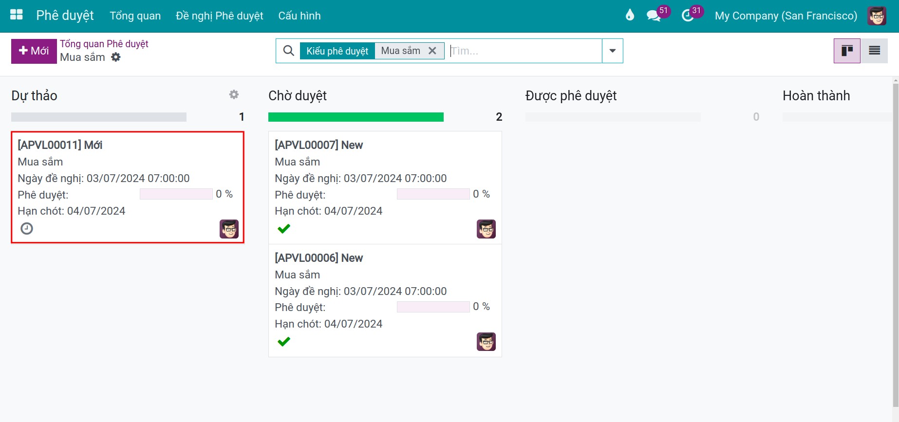 Đề nghị phê duyệt bị từ chối - Viindoo