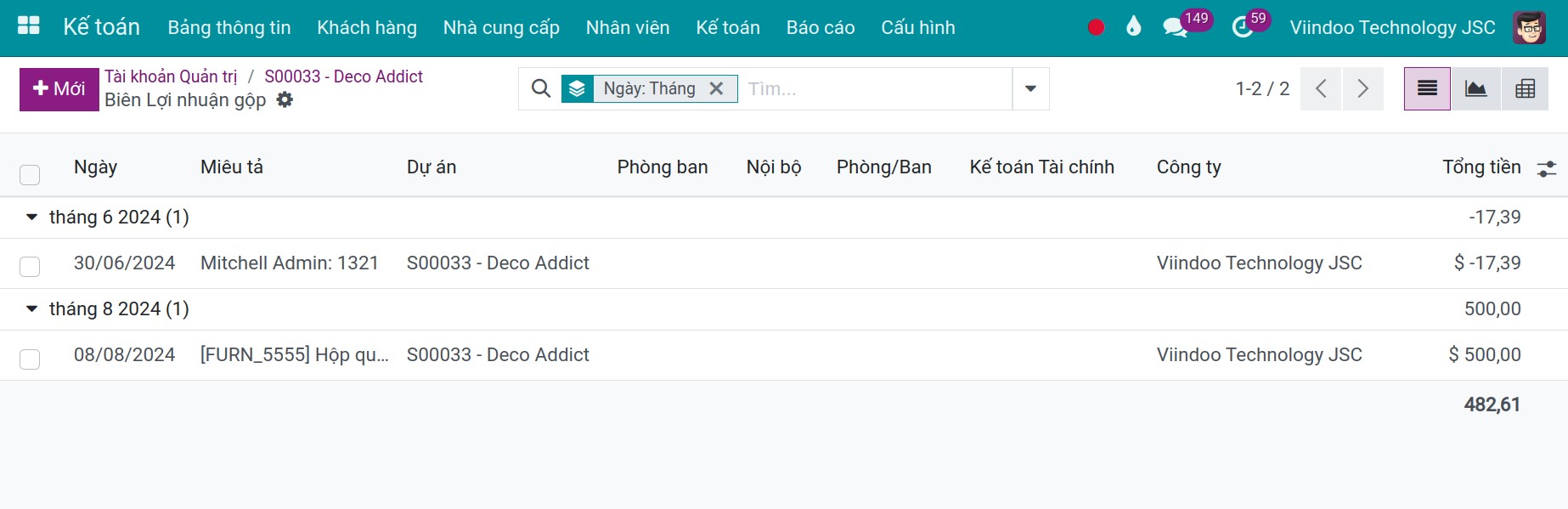 Chi phí doanh thu của dự án