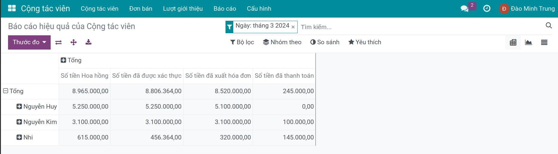 Báo cáo Cộng tác viên
