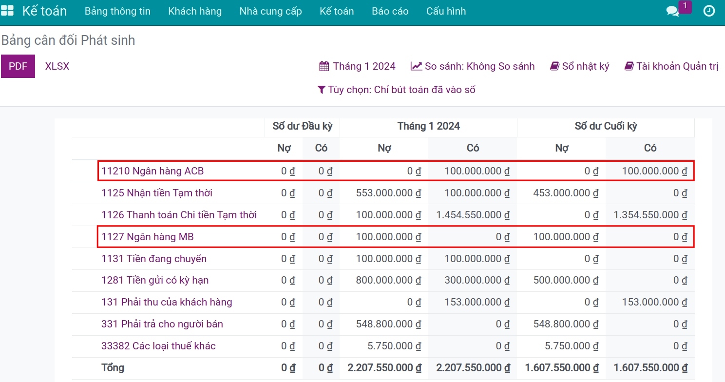 Bảng cân đối - Phần mềm kế toán Viindoo