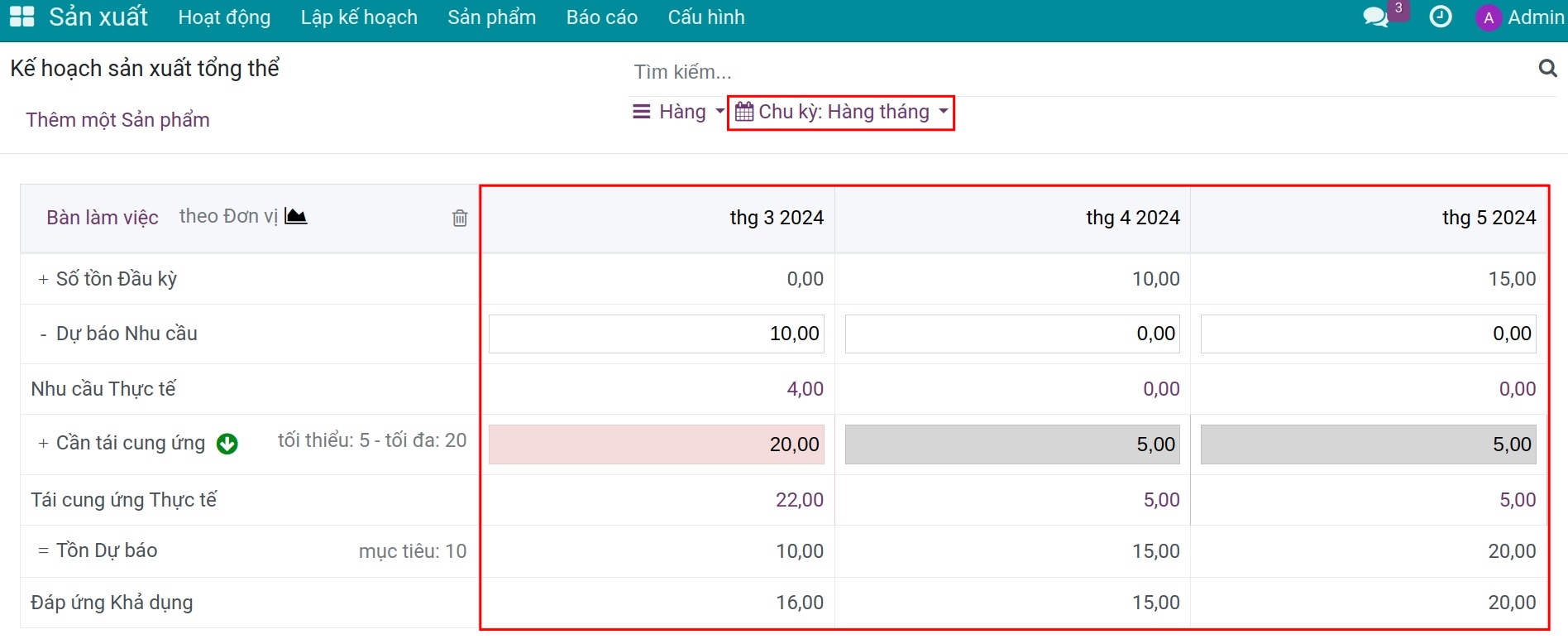 Kế hoạch cung ứng hàng hóa