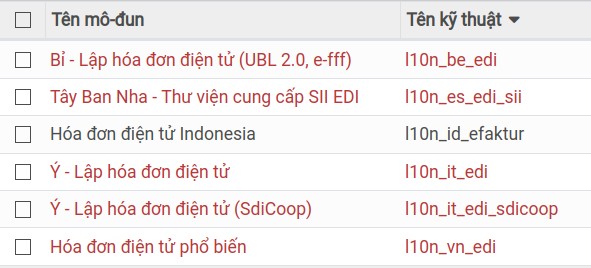 Danh sách các nước có hỗ trợ tích hợp sẵn hóa đơn điện tử