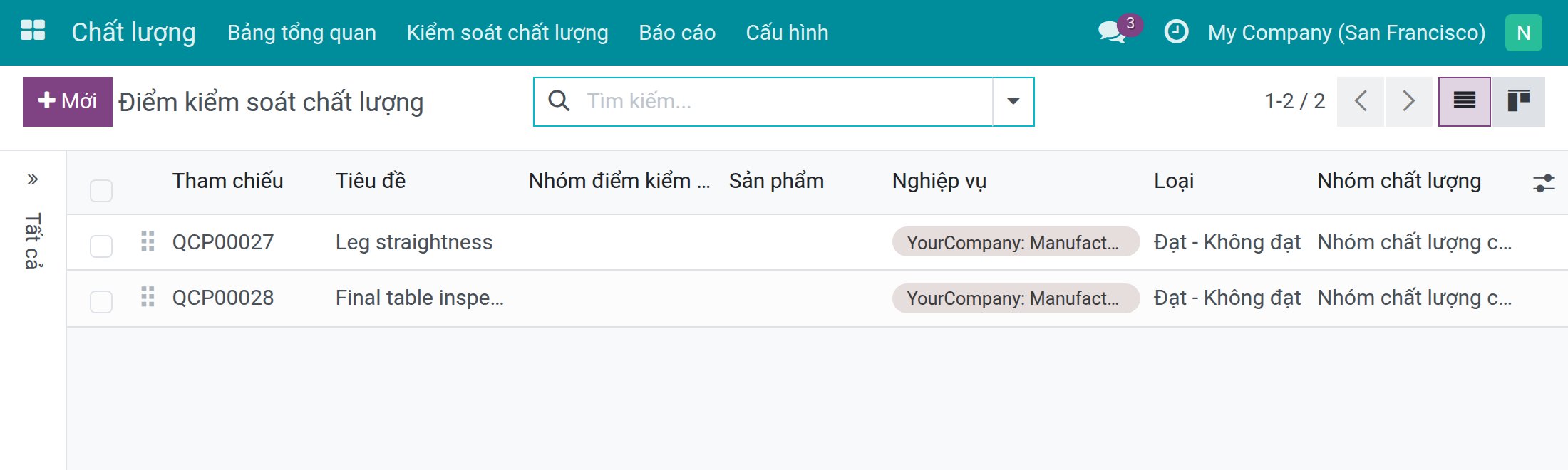 Danh sách điểm kiểm soát cho thành phẩm và nguyên vật liệu