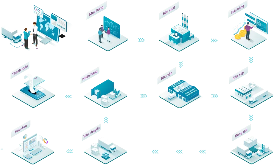 Sơ đồ Chuỗi cung ứng - Viindoo SCM viindoo-scm