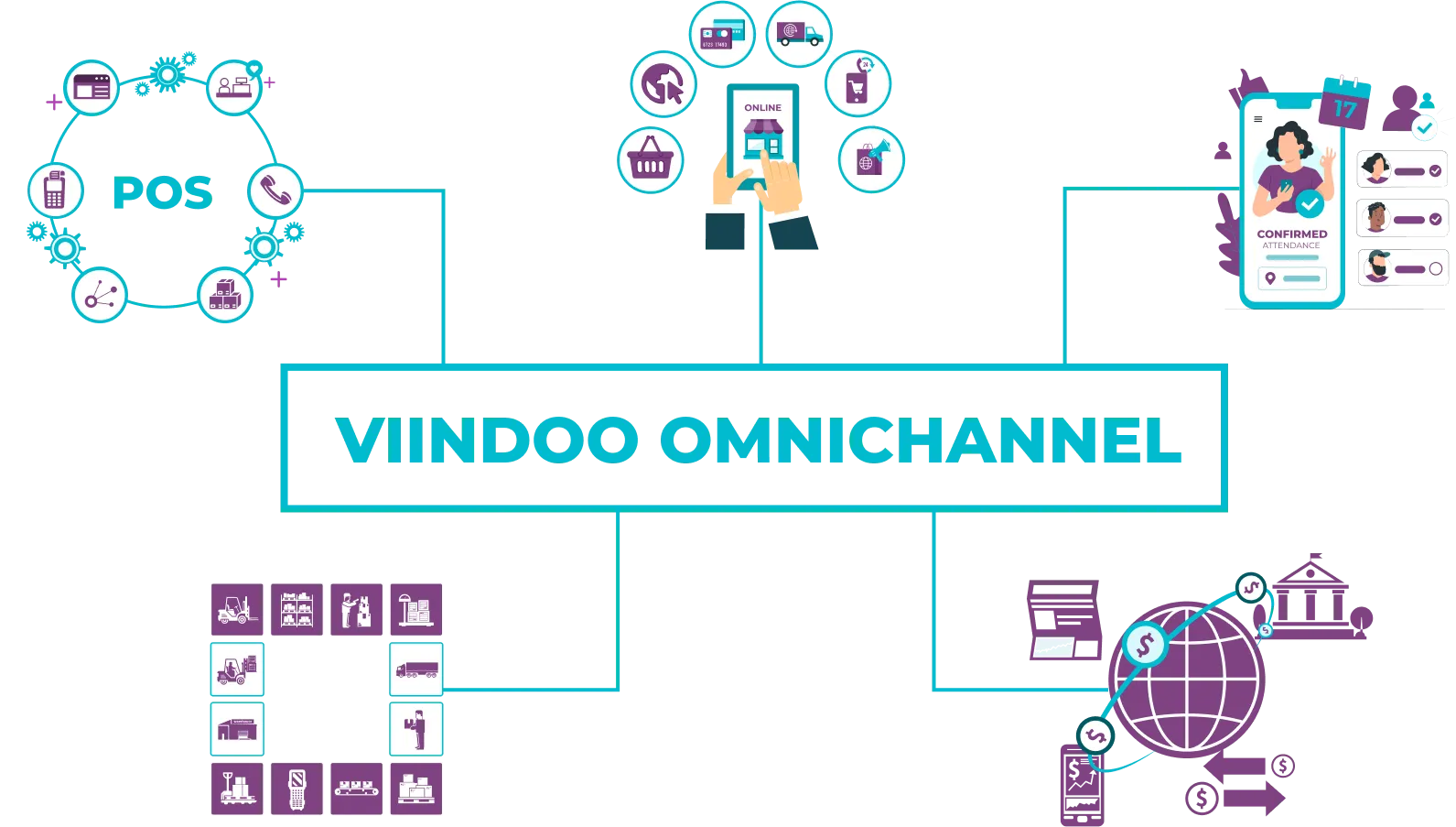 viindoo-omnichannel-efficient-solution-for-multichannel-sales