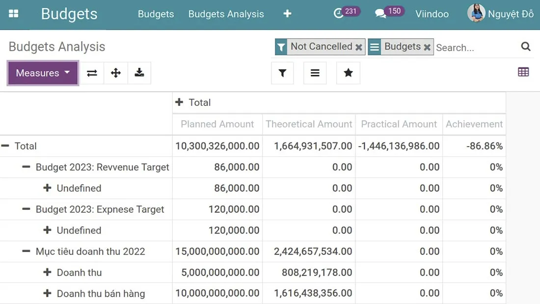 Inbudget Software Budget Software - Budget Management Software | Viindoo