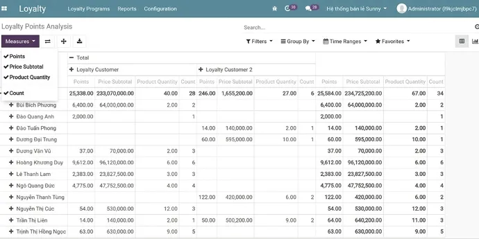 Statistical bonus points report - Viindoo Loyalty Program