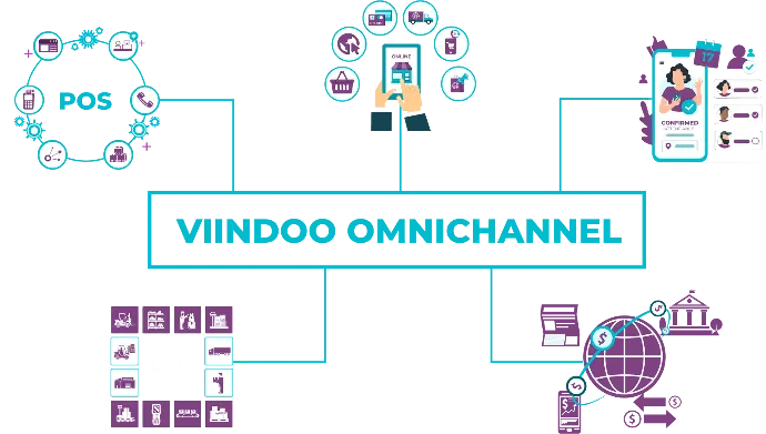 Viindoo Omnichannel - Efficient Solution for Multi-channel Sales