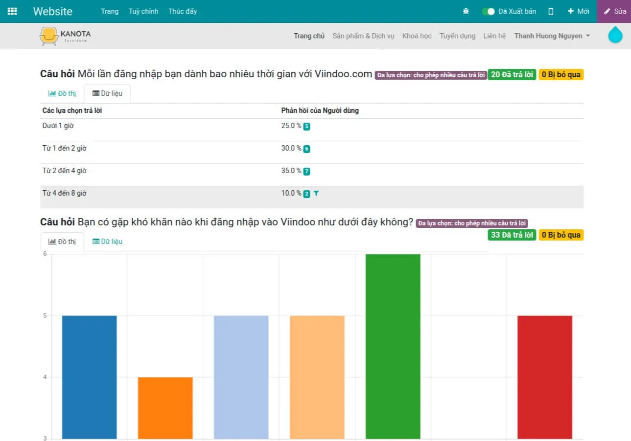 Phân tích dữ liệu trong Viindoo Survey Phân tích dữ liệu trong Viindoo Survey
