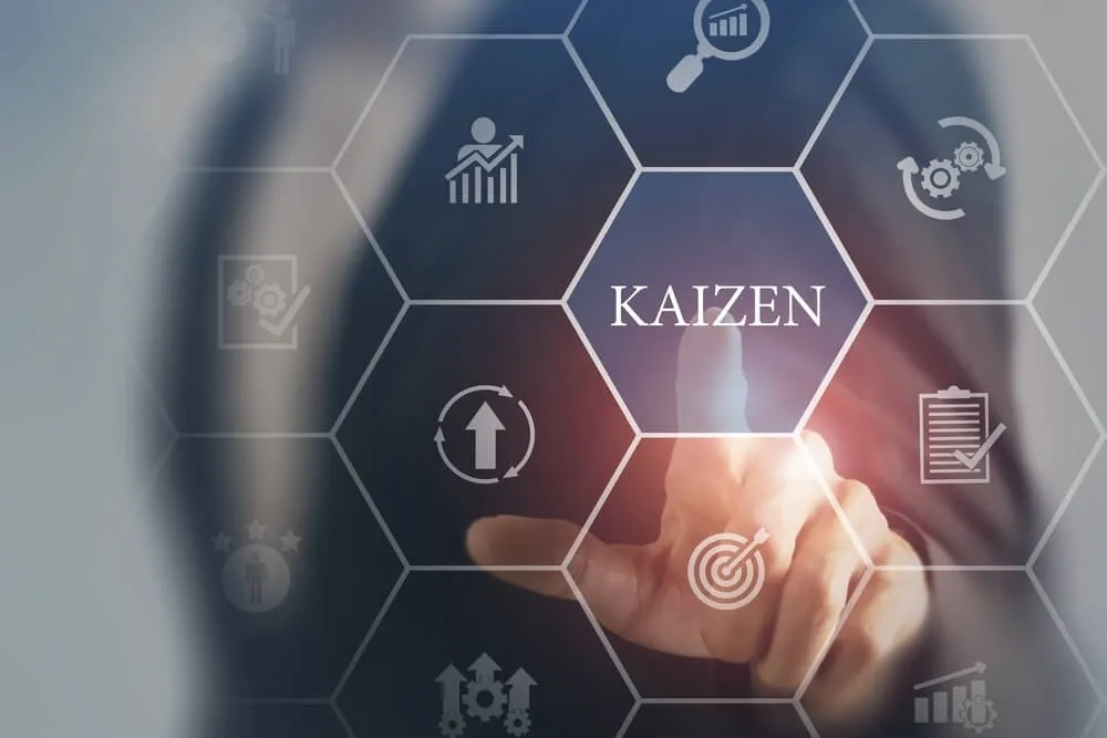 Kaizen Images  Browse 11987 Stock Photos Vectors and Video  Adobe Stock